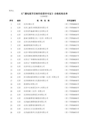 慈文傳媒回應(yīng)許可證年審不合格傳聞 已通過(guò)審核，經(jīng)營(yíng)正常